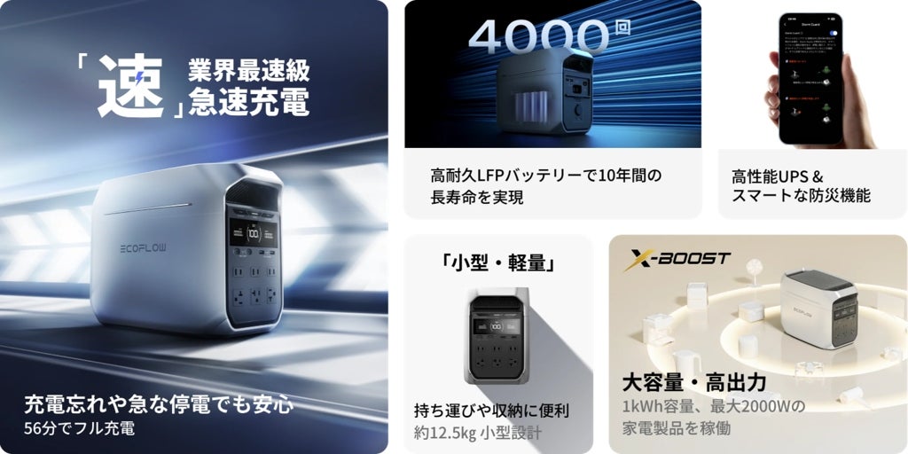 [レンタル] EcoFlow(エコフロー) ポータブル電源 DELTA3Plus - 5