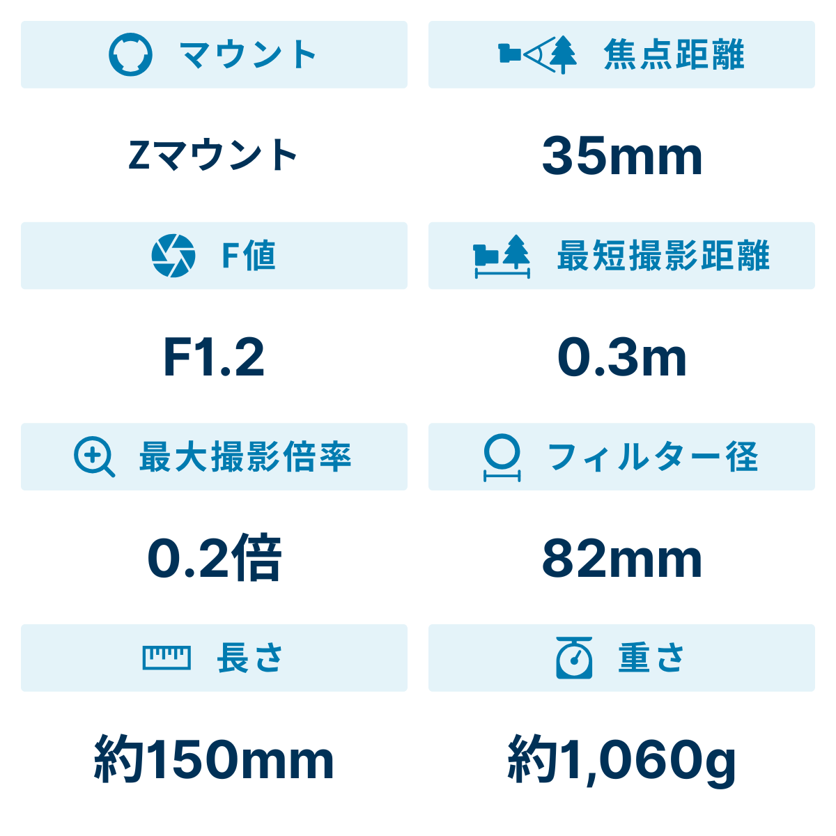 [レンタル] ニコン NIKKOR Z 35mm f/1.2 S 単焦点レンズ - 2