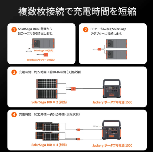 [レンタル] Jackery(ジャクリ) ポータブル電源 1500 PTB152 - 6