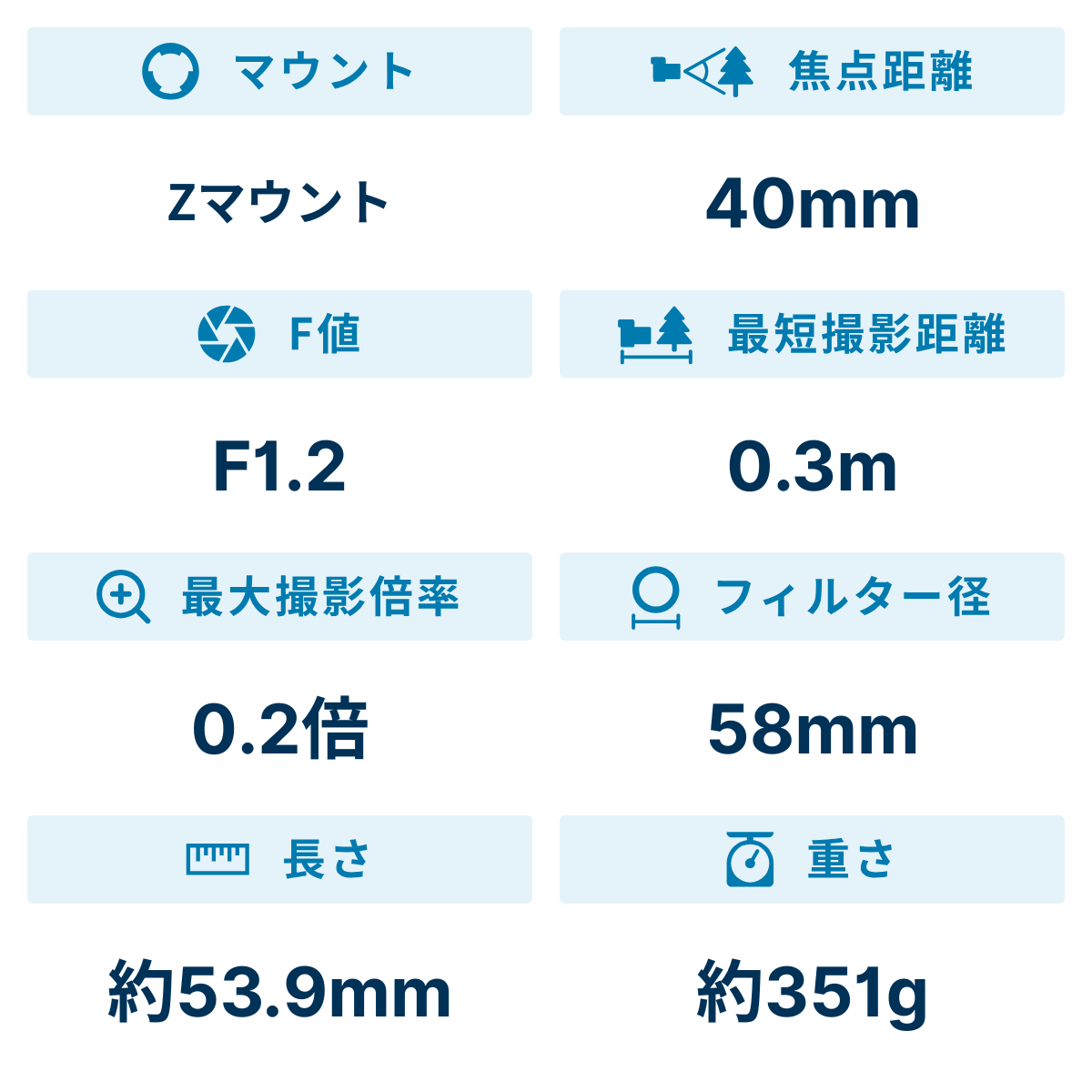 [レンタル] コシナ フォクトレンダー NOKTON 40mm F1.2 Aspherical 単焦点レンズ(Nikon Zマウント用) - 2