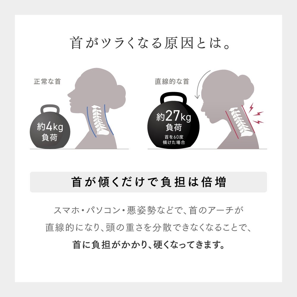 [レンタル] MYTREX(マイトレックス) MEDI NECK EMS電動ネックストレッチャー - 5