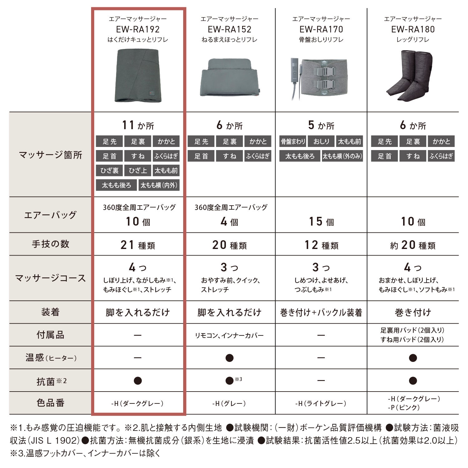 [レンタル] パナソニック エア―マッサージャー EW-RA192 「はくだけキュッとリフレ」 - 12