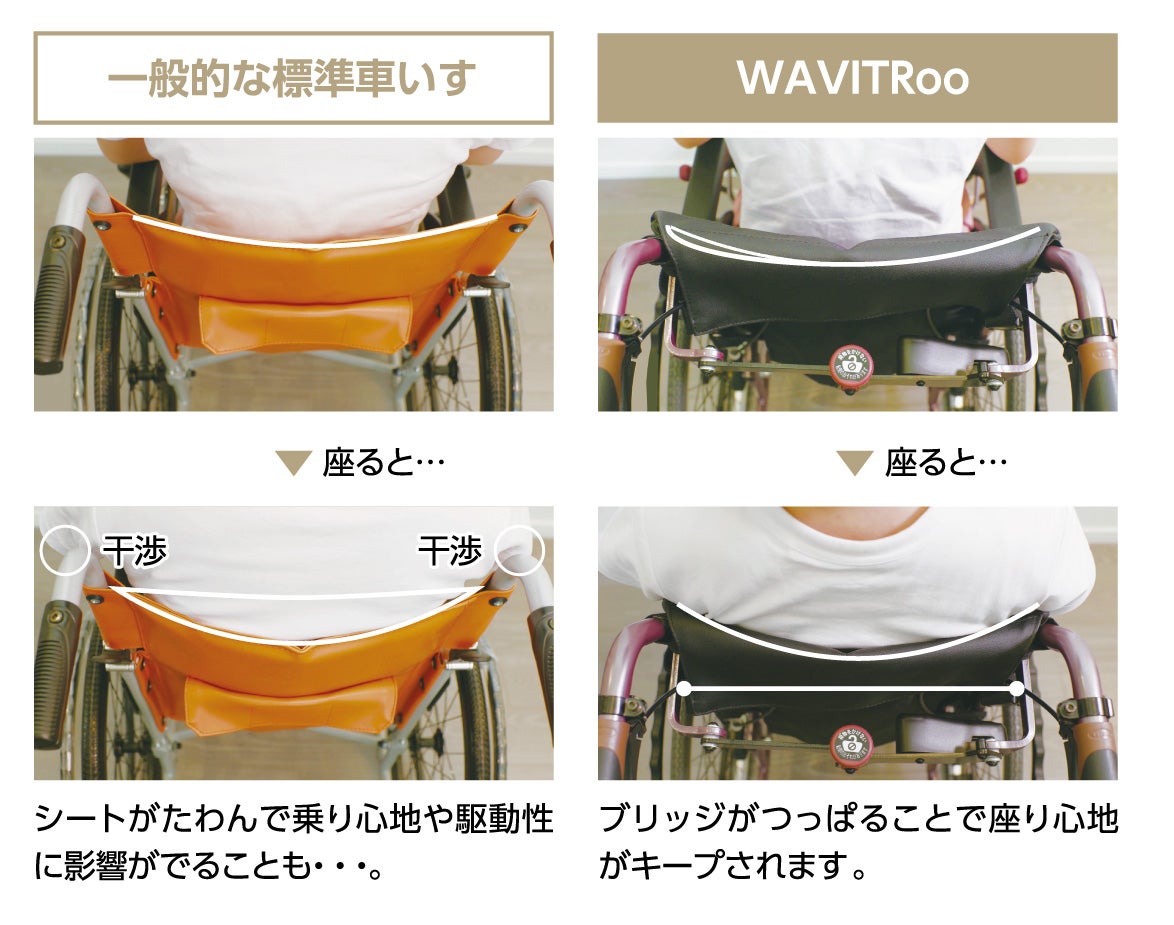 [レンタル] 【介助用】WAVIT Roo （ウェイビットルー）WAR16-45-SH 座幅45cm・座面高47cm・ファブリック - 5