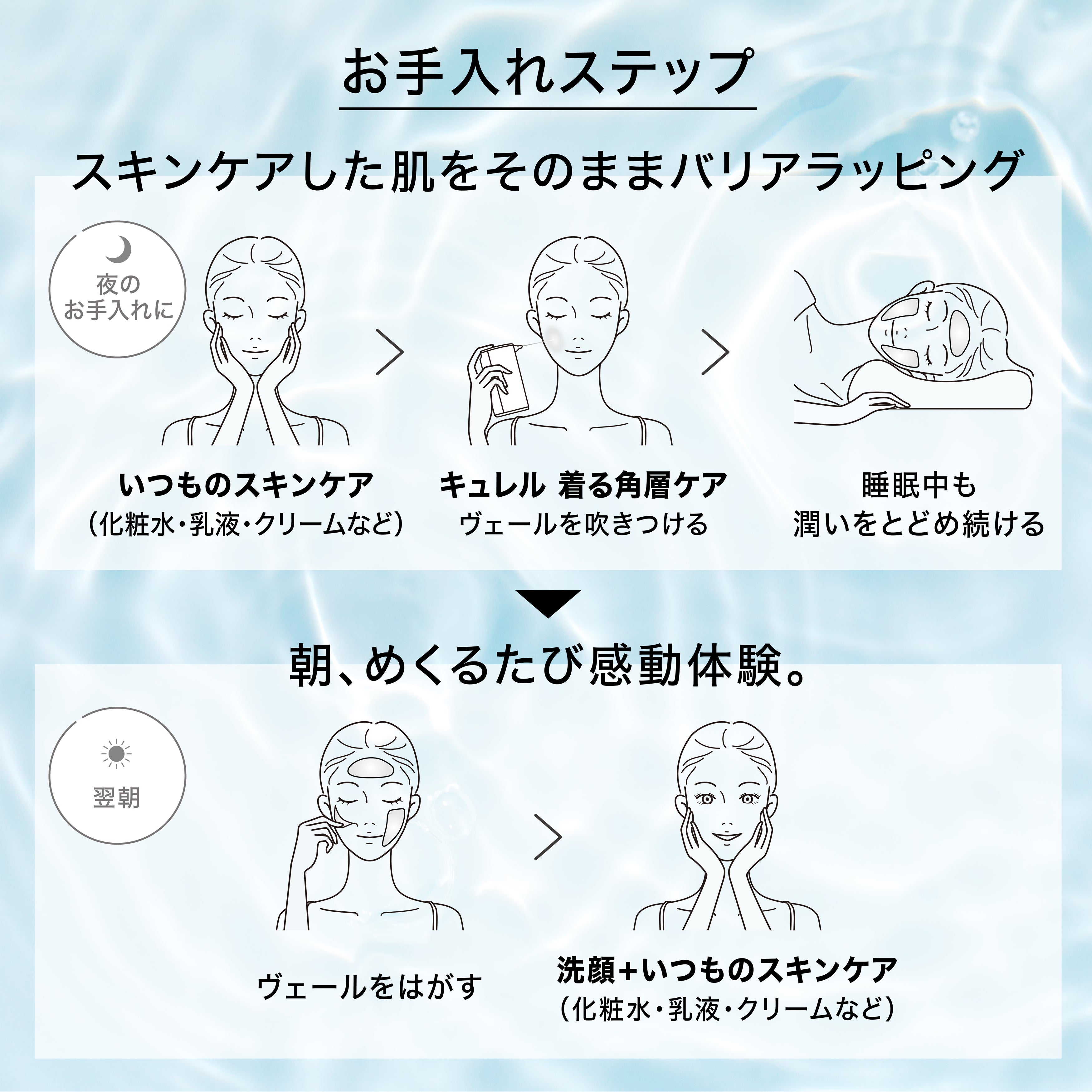[レンタル] キュレル 着る角層ケア＜カートリッジ＞＆ヴェールクリエイター【ワンタイムプラン：1ヶ月プラン】【月額制プラン：ベーシックコース】 - 10