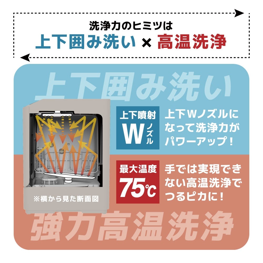 [レンタル] [～食器12点]サンコー ラクアmini color 食器洗い乾燥機 工事不要 タンク式 - 7