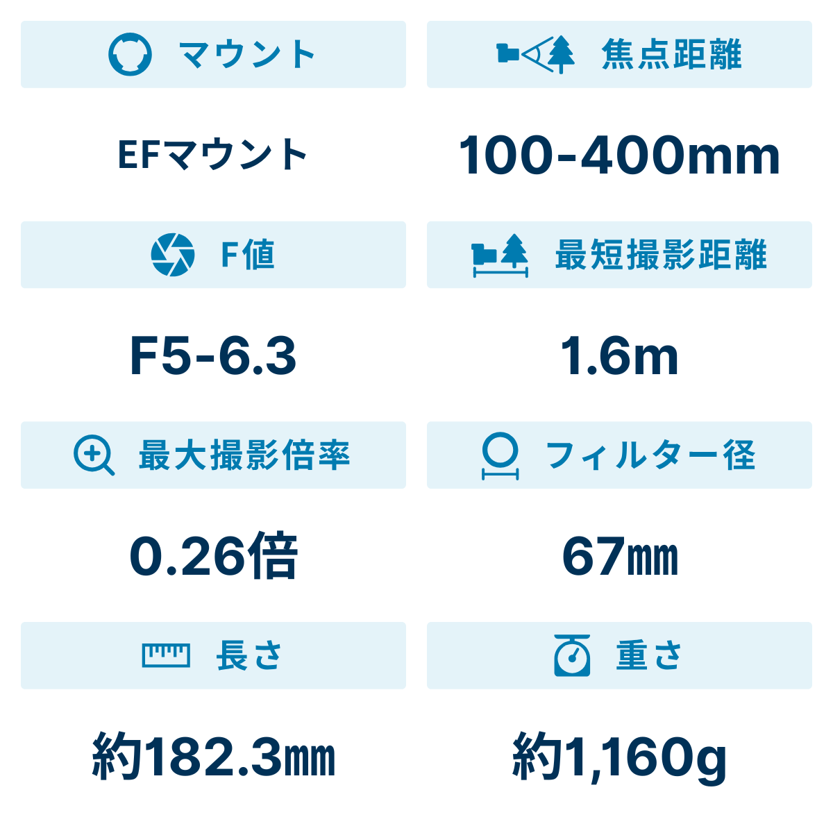 [レンタル] シグマ 100-400mm F5-6.3 DG OS HSM 望遠ズームレンズ (CANON EFマウント) 729547 - 2