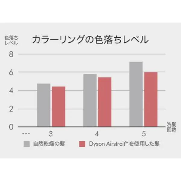 [レンタル] Dyson(ダイソン) Airstrait™ エアストレート ストレイトナー ドライヤー - 10