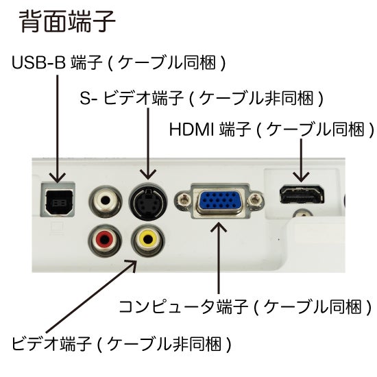 [レンタル] エプソン ビジネスプロジェクター EB-X36 - 3