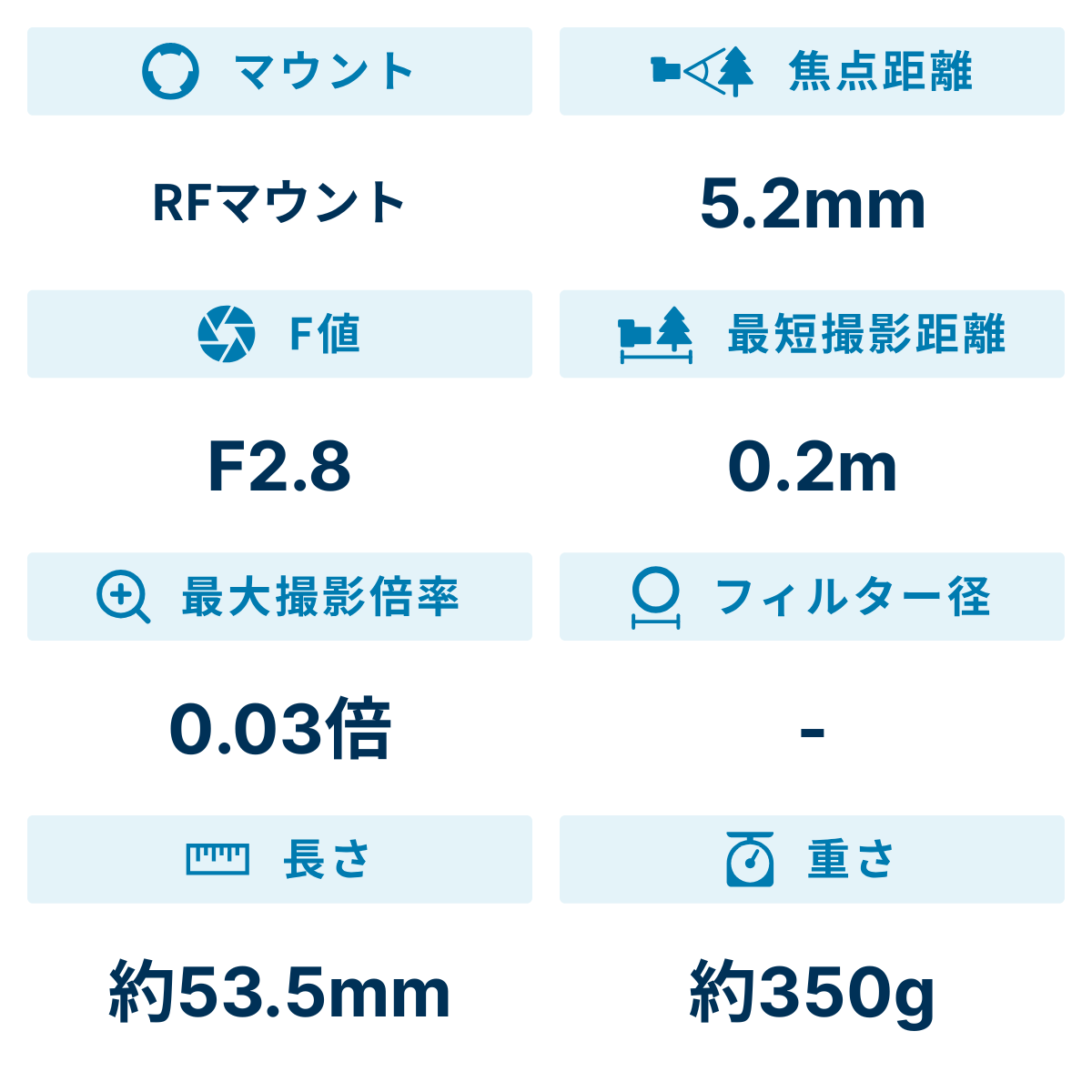 [レンタル] CANON RF5.2mm F2.8 L DUAL FISHEYE 単焦点レンズ - 2