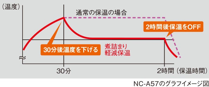 [レンタル] パナソニック 全自動コーヒーメーカー NC-A57-K ミル付き - 5