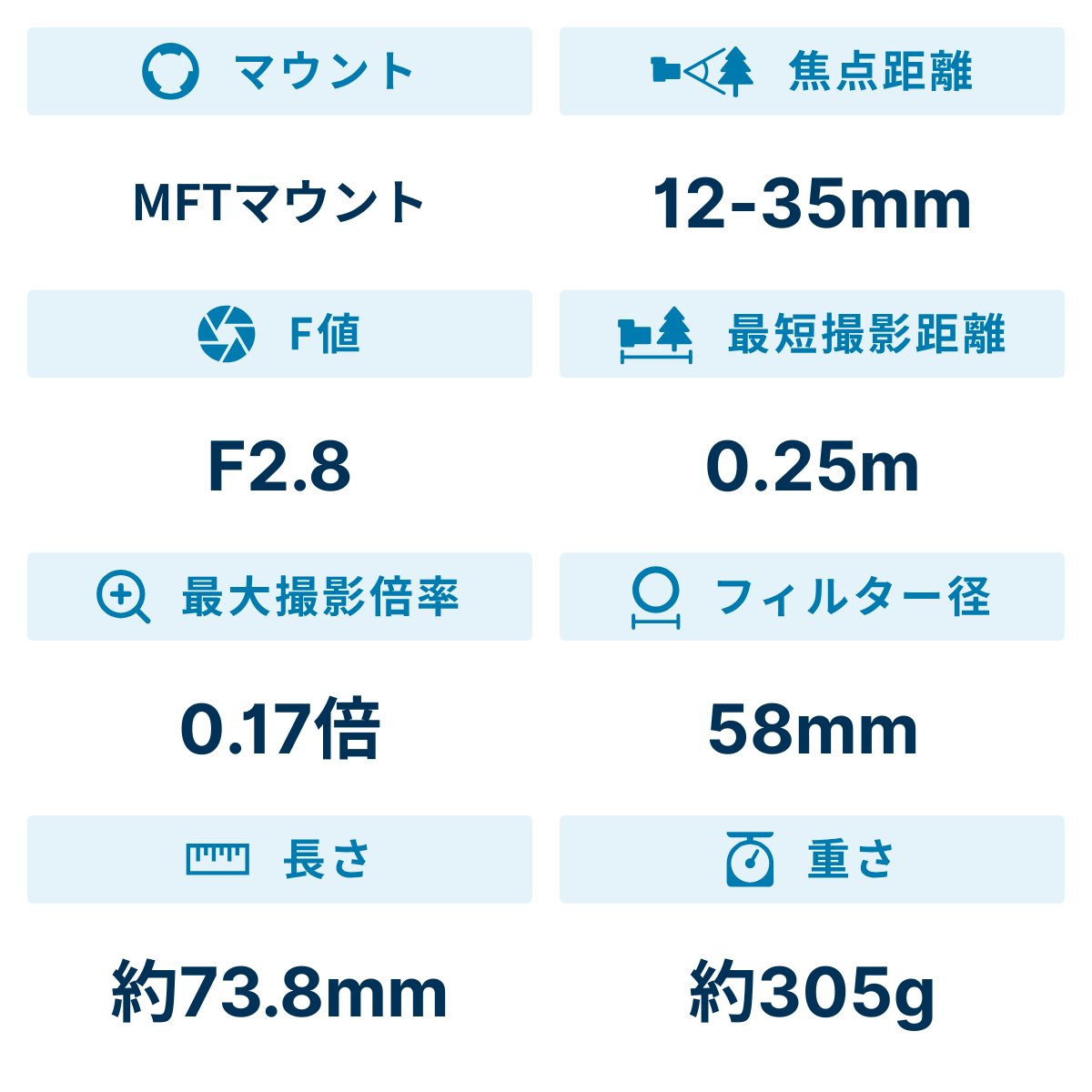 [レンタル] パナソニック LUMIX G X VARIO 12-35mm F2.8 Ⅱ ASPH. POWER O.I.S. 標準ズームレンズ - 2