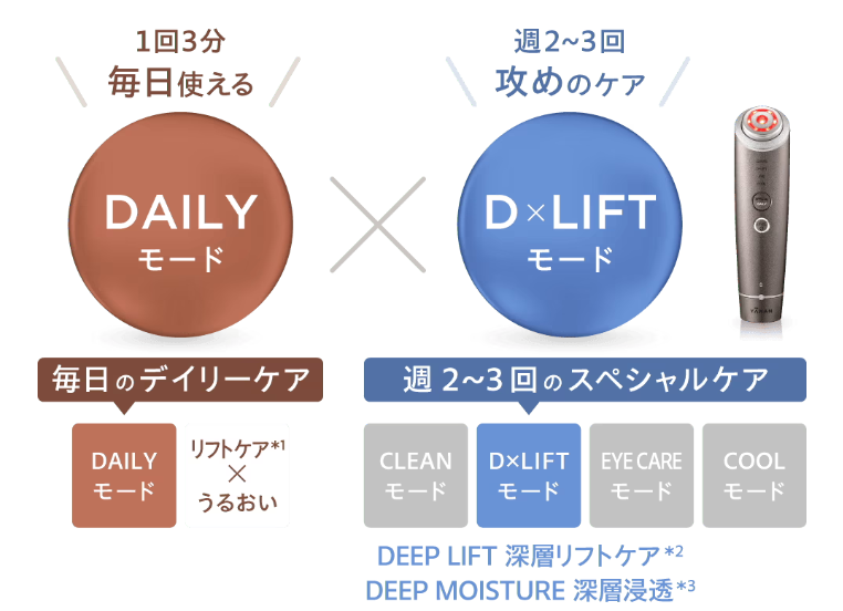 [レンタル] ヤーマン フォトプラスディープリフト - 3