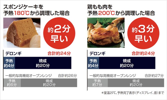 [レンタル] [4枚焼き]デロンギ パングルメ ベーカリー & コンベクションオーブン EOB2071J-5W - 8