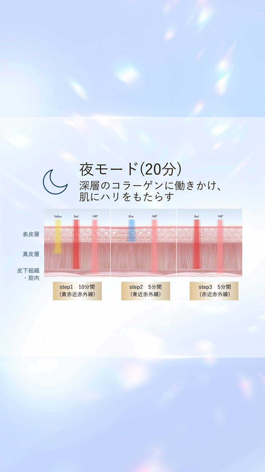 [レンタル] CHOUOHC ザ ラディアンス エステキット（マスク＆ネック） - 5