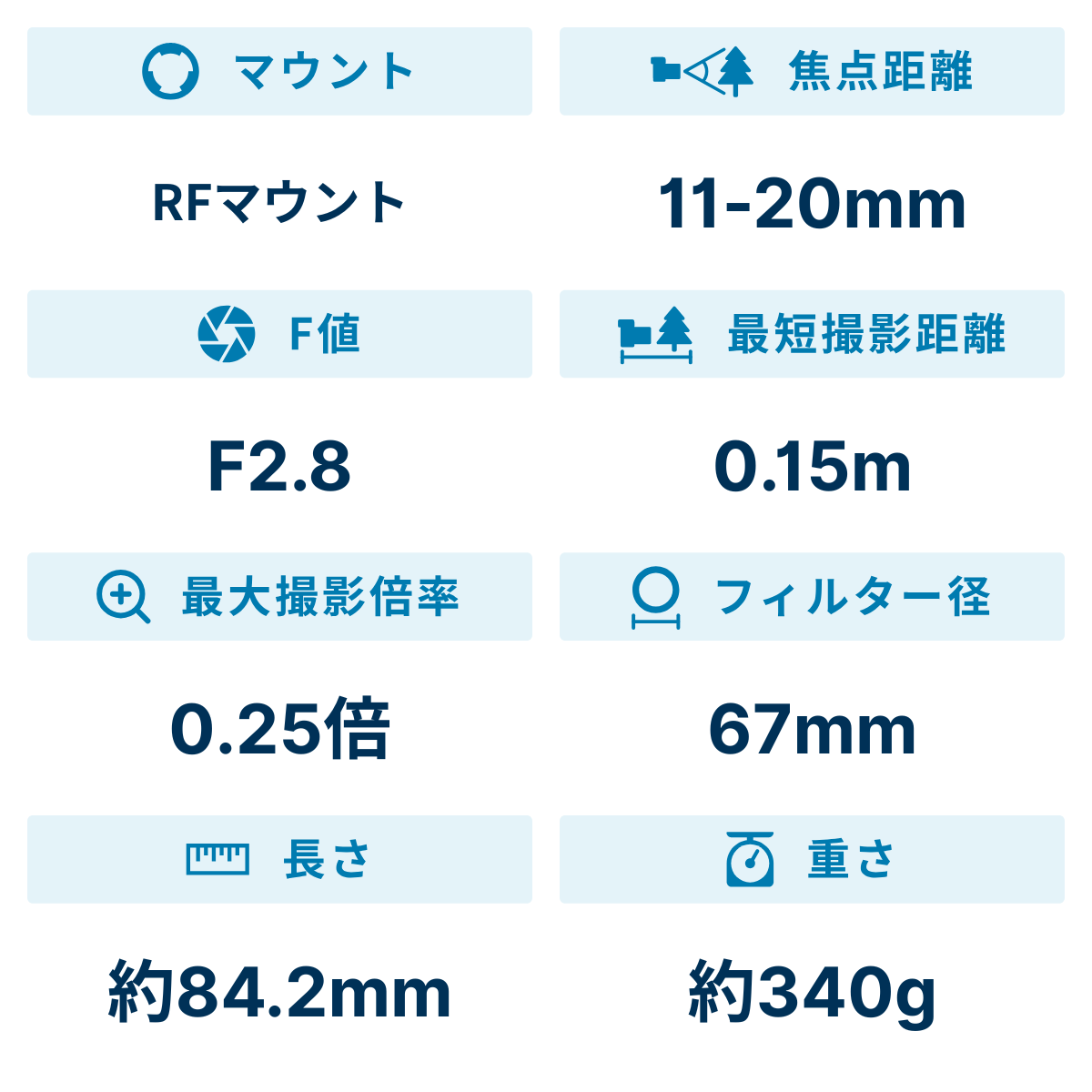 [レンタル] タムロン 11-20mm F/2.8 Di III-A RXD(Model B060) 広角ズームレンズ (CANON RFマウント用) - 2