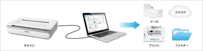 [レンタル] エプソン DS-50000 A3ドキュメントスキャナー（フラットベッド） - 8