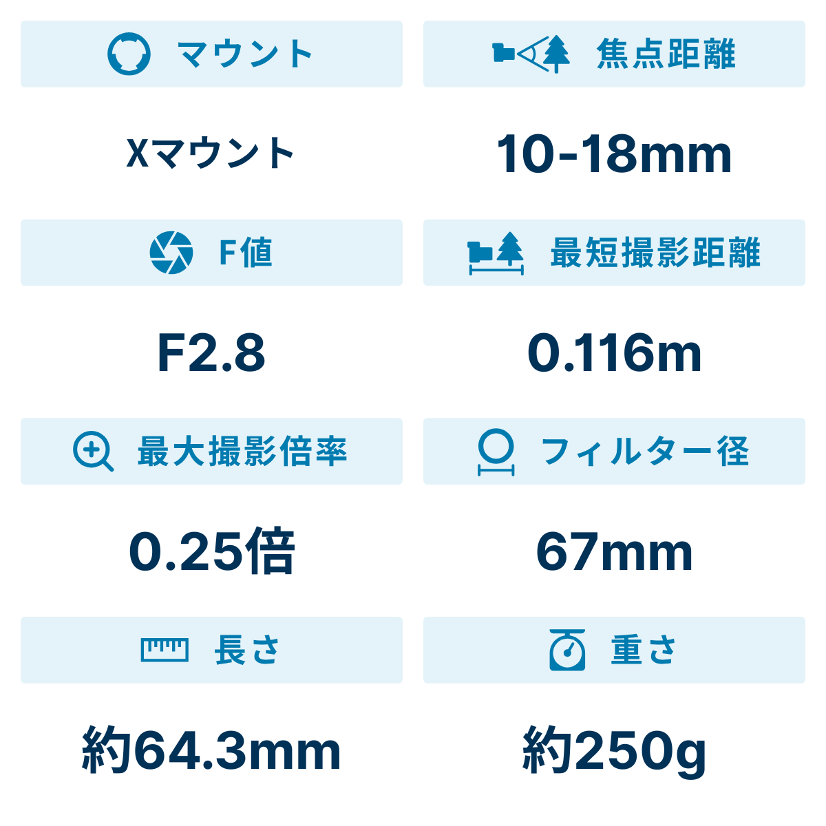 [レンタル] シグマ 10-18mm F2.8 DC DN 超広角ズームレンズ (富士フイルムXマウント用) - 2