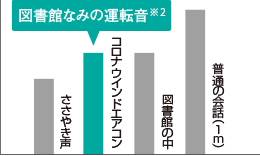 [レンタル] コロナ 窓用エアコン ReLaLa 冷房専用 1.4kW/1.6kW(50Hz/60Hz) CW-1626R - 5