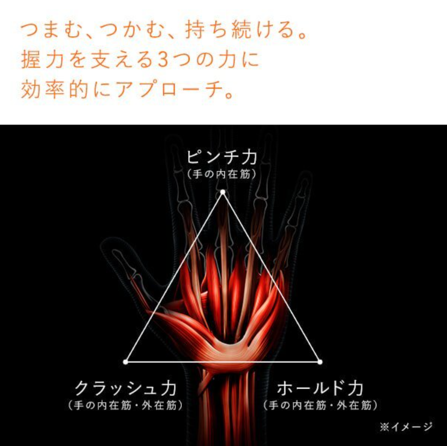 [レンタル] MTG SIXPAD(シックスパッド) ハンドパルス SE-AR00A - 7