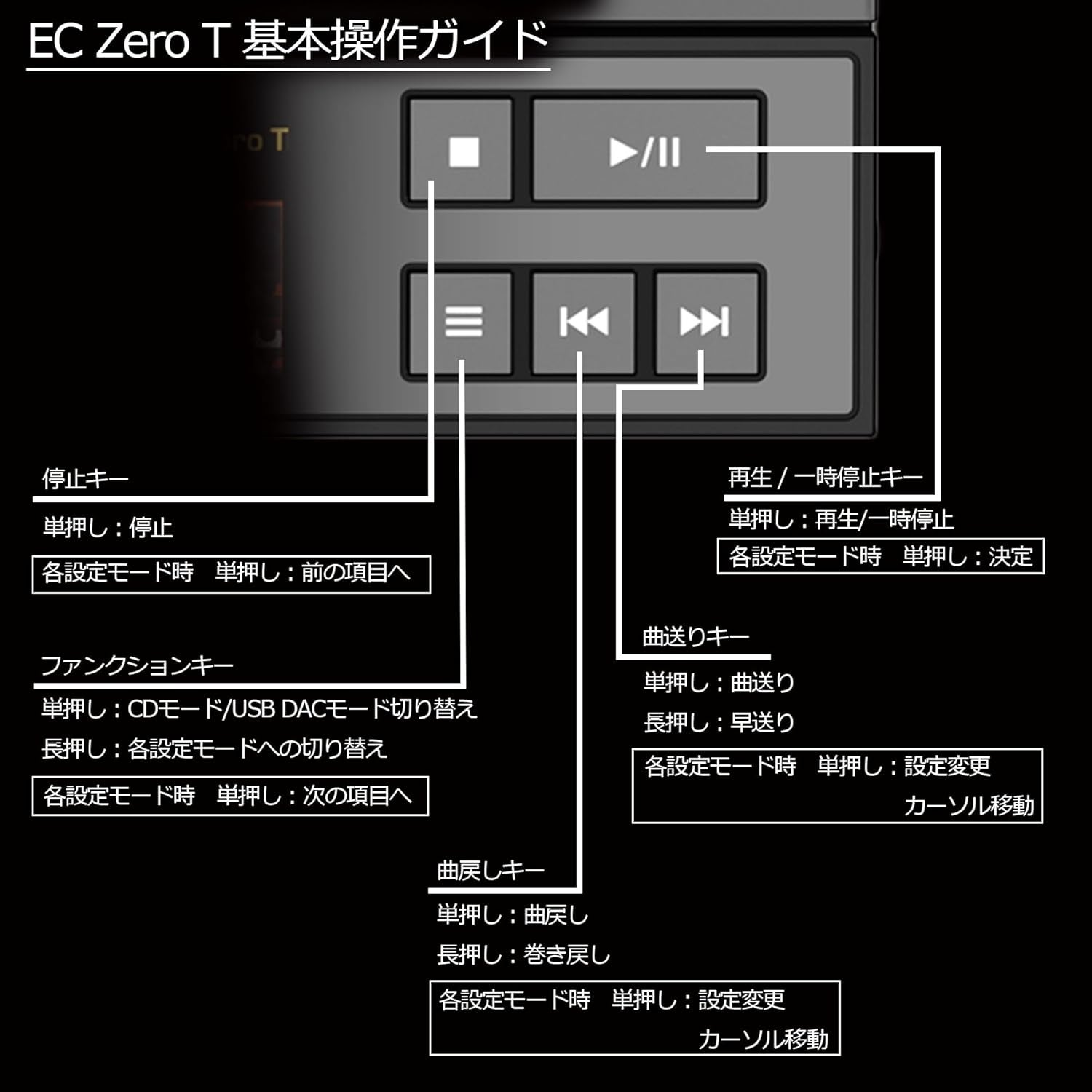 [レンタル] SHANLING EC Zero T シャンリン デュアル真空管搭載 ポータブルCDプレーヤー - 5