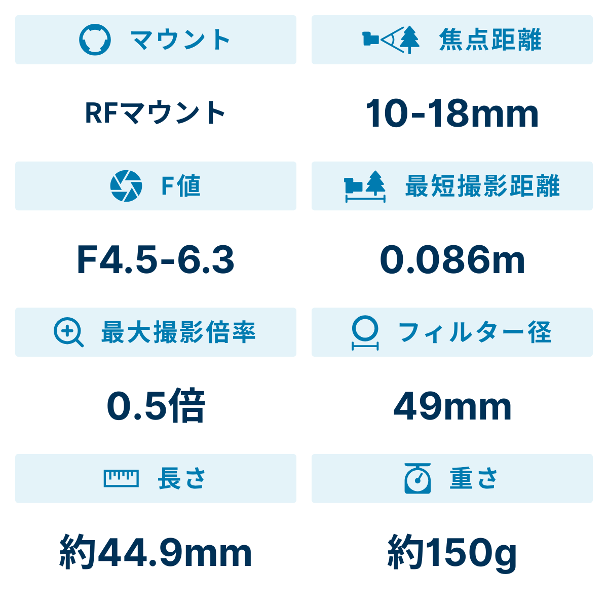 [レンタル] CANON RF-S10-18mm F4.5-6.3 IS STM 超広角ズームレンズ - 2
