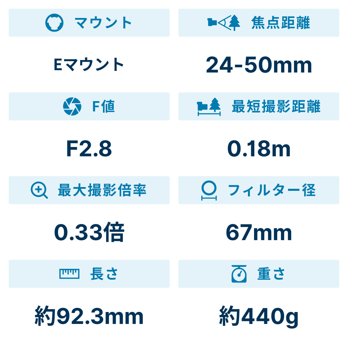 [レンタル] ソニー FE 24-50mm F2.8 G SEL2450G 標準ズームレンズ - 2