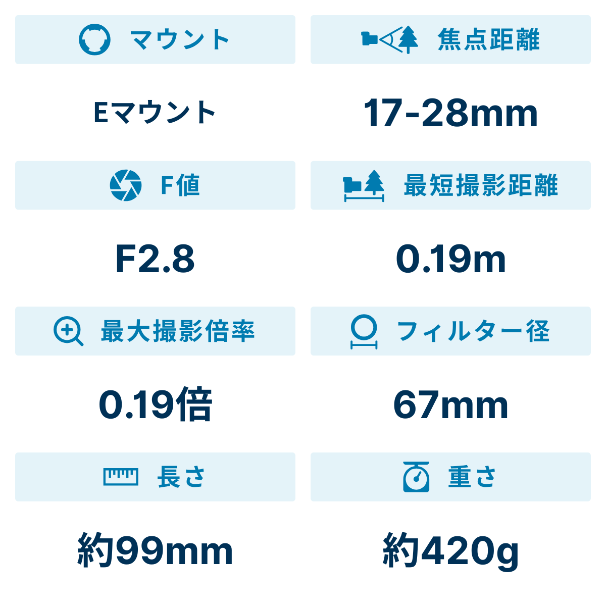 [レンタル] タムロン 17-28mm F/2.8 Di III RXD Model A046 広角ズームレンズ(SONY Eマウント) - 2