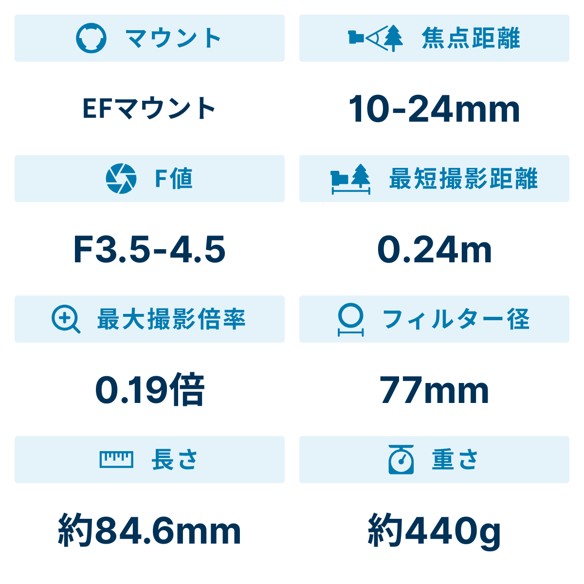 [レンタル] タムロン 10-24mm F/3.5-4.5 Di II VC HLD Model B023 広角ズームレンズ(CANON EFマウント) - 2