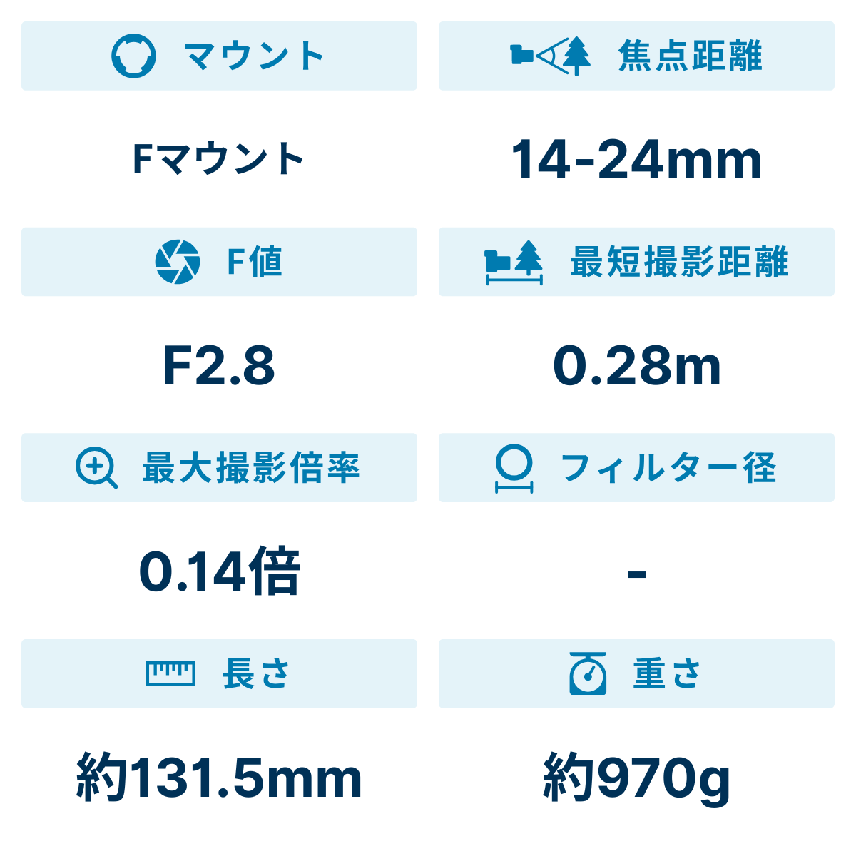[レンタル] ニコン AF-S NIKKOR 14-24mm f/2.8G ED 広角ズームレンズ - 2