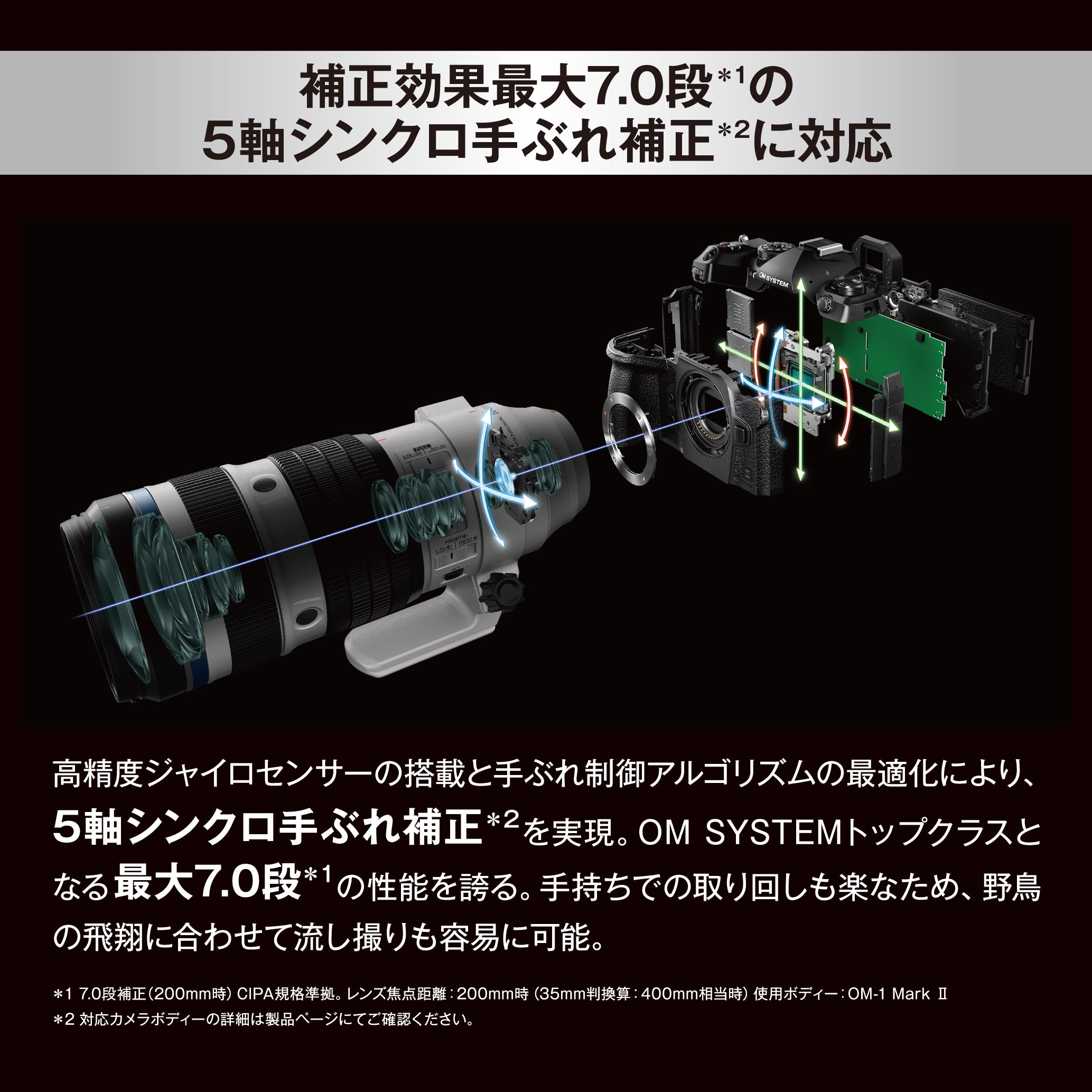 [レンタル] OM SYSTEM M.ZUIKO DIGITAL ED 50-200mm F2.8 IS PRO 超望遠ズームレンズ＋テレコンバーター MC-20 セット - 6