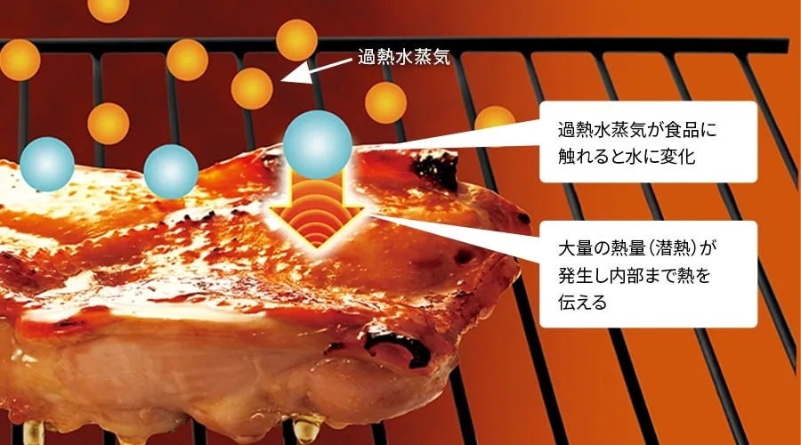 [レンタル] [30L]シャープ ウォーターオーブン ヘルシオ AX-N1C オーブンレンジ - 9