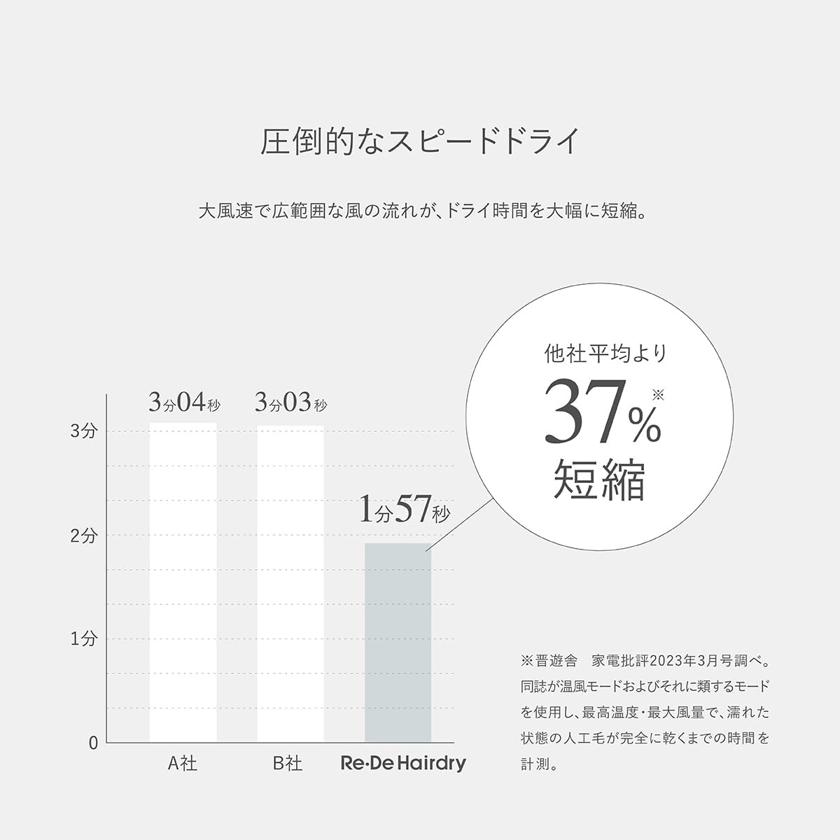 [レンタル] Re・De Hairdry（リデヘアドライ） ヘアドライヤー - 16