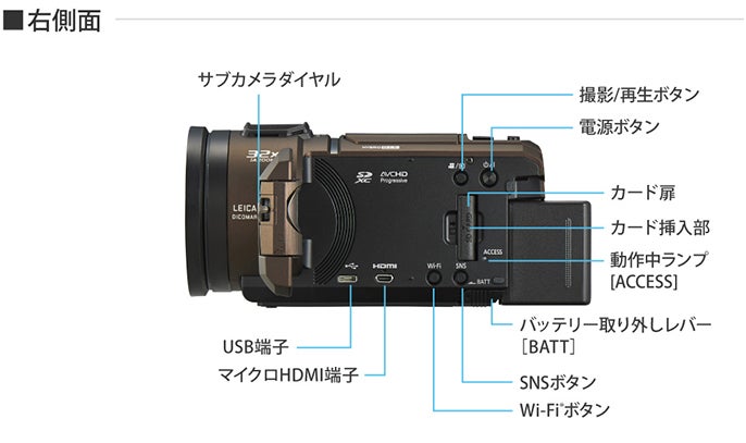 [レンタル] パナソニック 4Kビデオカメラ HC-WX2M-T - 2