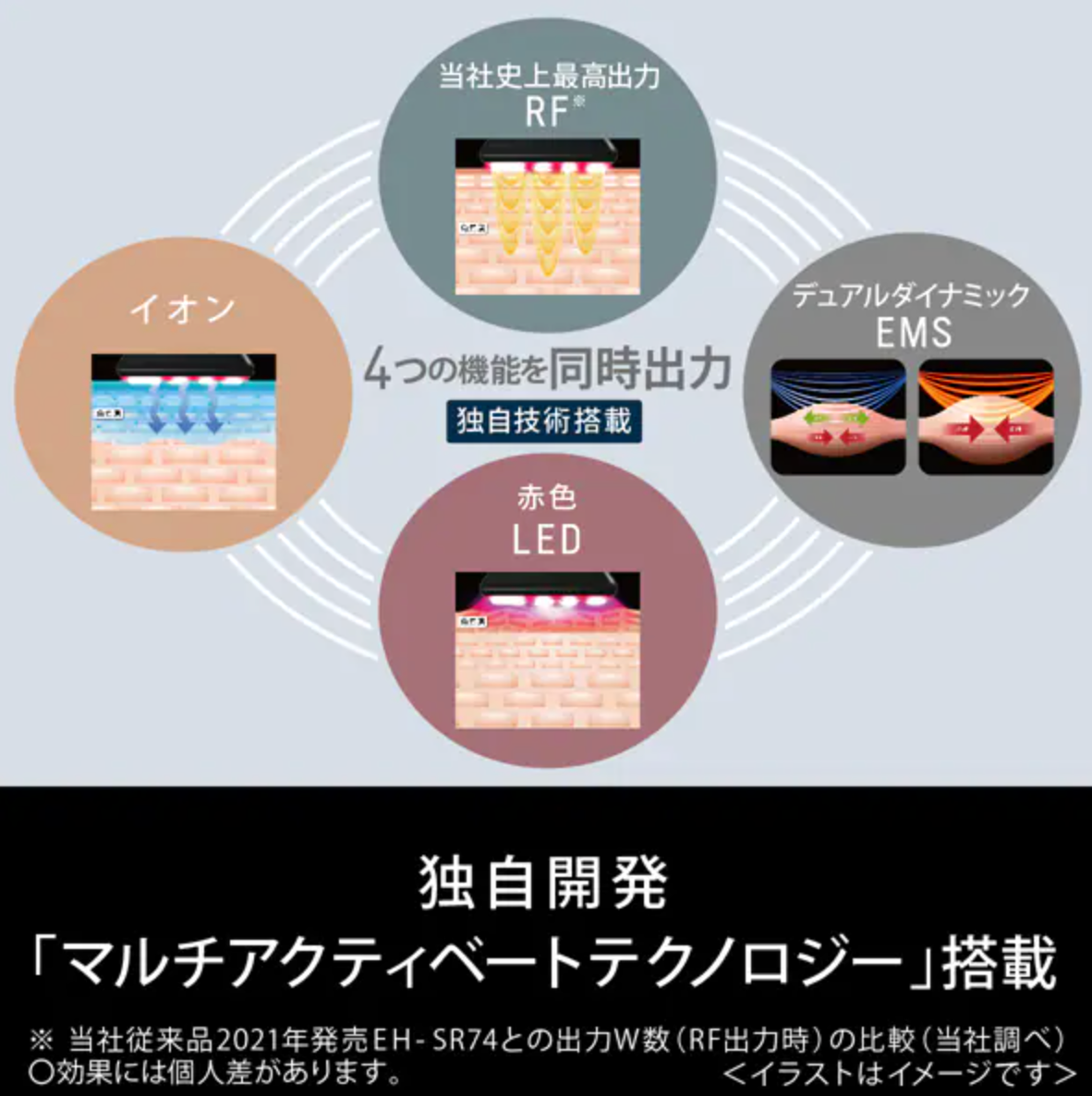 [レンタル] パナソニック バイタリフトRF EH-SR85 - 3