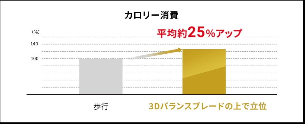 [レンタル] ドクターエア 3DバランスブレードSB-07RZ - 4