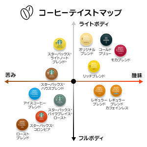 [レンタル] NESCAFÉ(ネスカフェ) ドルチェ グスト ジェニオ エス タッチ EF1058（スターバックスハウスブレンド12杯分付き） - 16