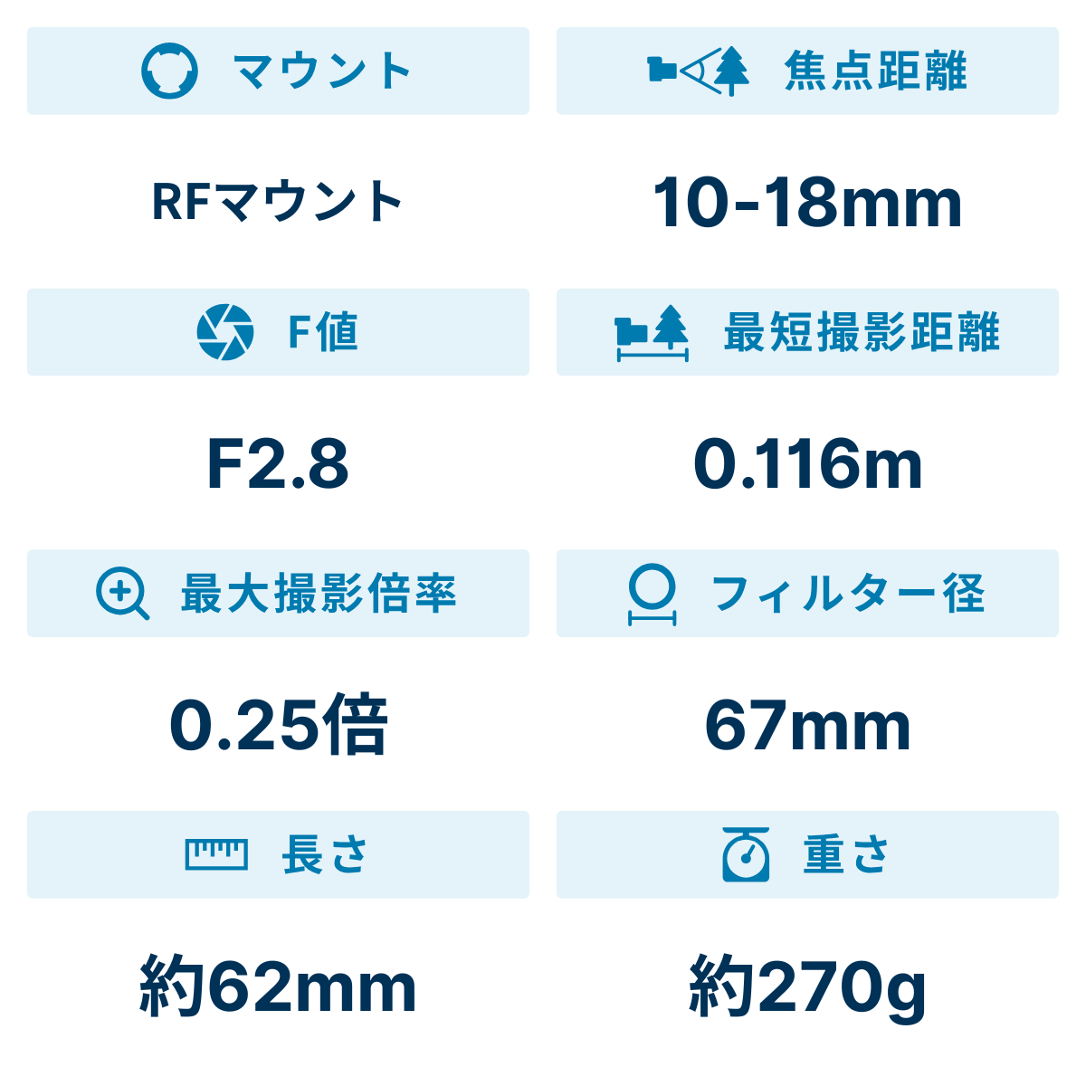 [レンタル] シグマ 10-18mm F2.8 DC DN 超広角ズームレンズ (CANON RFマウント用) - 2