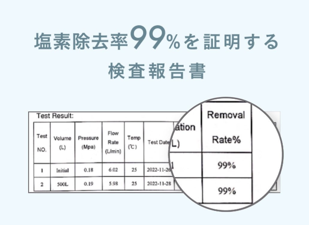 [レンタル] 【増圧版】Noend オーガニックファインバブルシャワーヘッド - 7