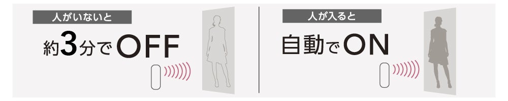 [レンタル] ダイニチ プラス(Dainichi Plus) セラミックファンヒーター EF-P1200H (暖房目安 3～8畳) - 7