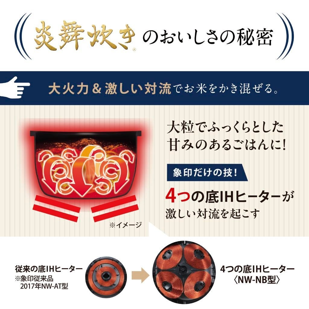 [レンタル] [1升炊き] 象印 NW-NB18 炎舞炊き 圧力IH炊飯ジャー - 3