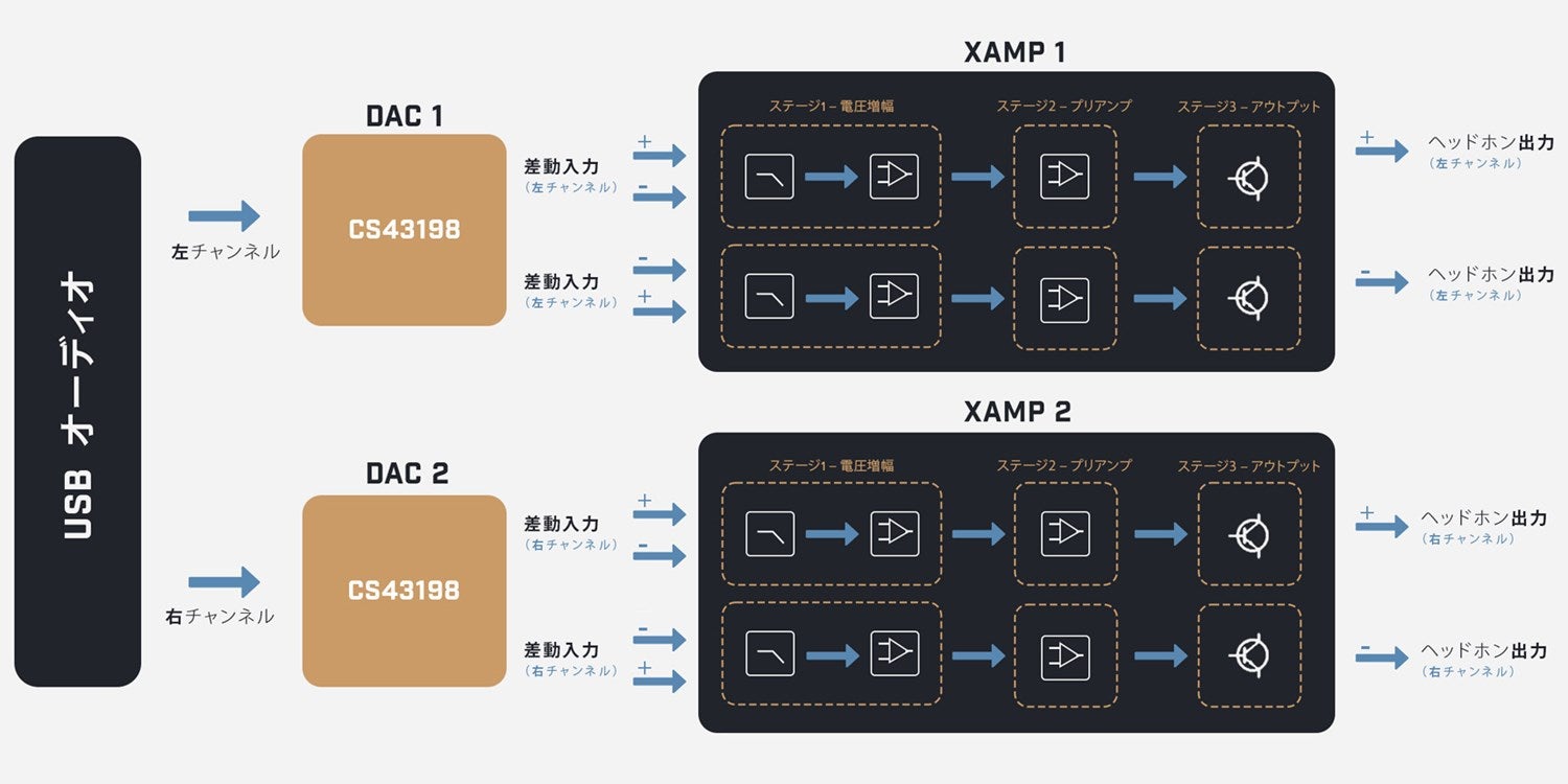 [レンタル] CREATIVE USB DACアンプ Sound Blaster X5 - 5