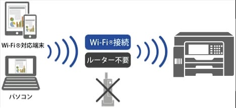 [レンタル] エプソン PX-M6010F A3カラーインクジェットプリンター複合機 自動原稿送り装置(ADF) - 9