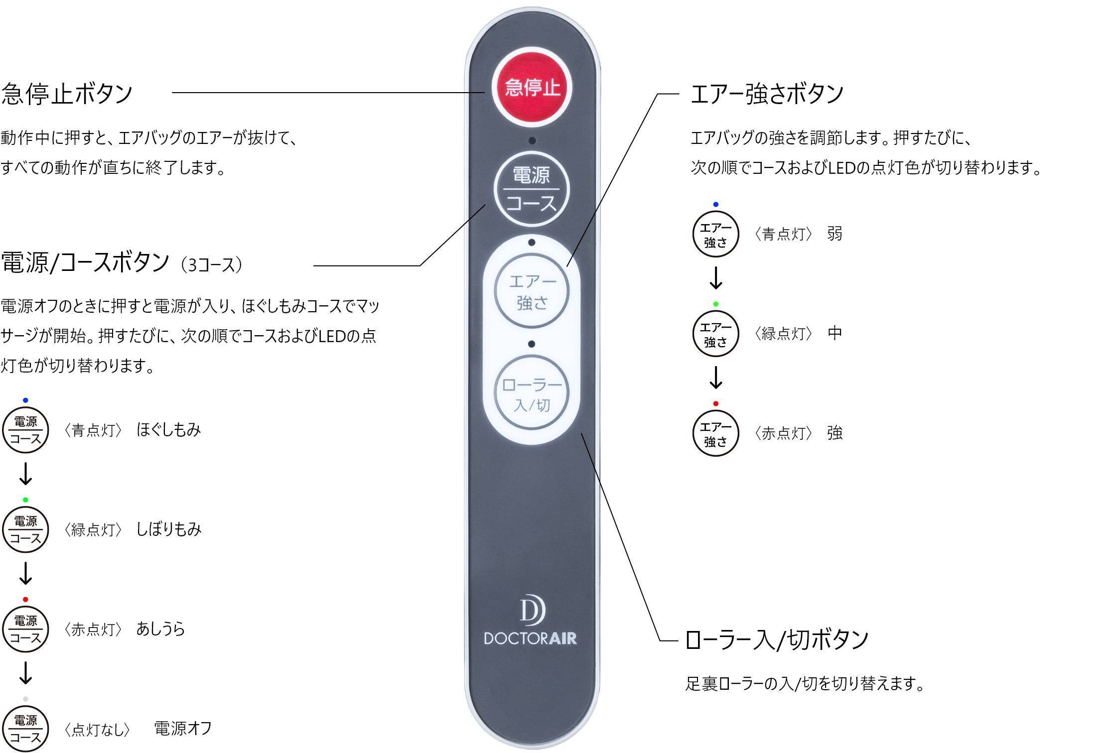 [レンタル] ドクターエア 3Dフットマッサージャースツール MF-05GR - 10