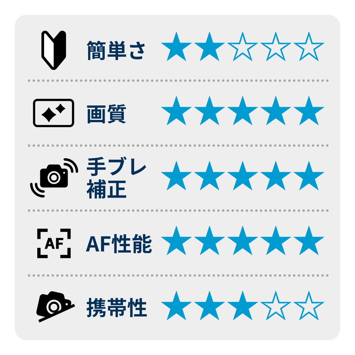 [レンタル] パナソニック LUMIX DC-S1RM2 ボディ ミラーレス一眼 - 2