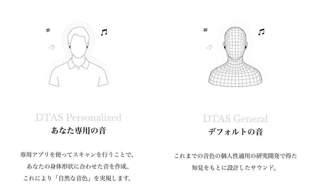 [レンタル] final TONALITE (トナリテ) 個人性適用イヤホン - 10