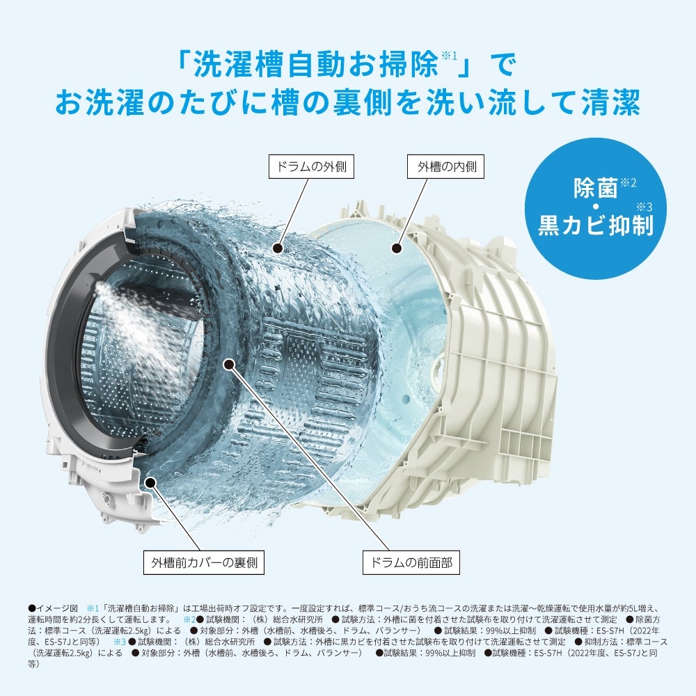 [レンタル] SHARP (シャープ)【左開き】洗濯7kg/乾燥3.5kg ドラム式洗濯乾燥機ES-S7J-WL ホワイト - 7