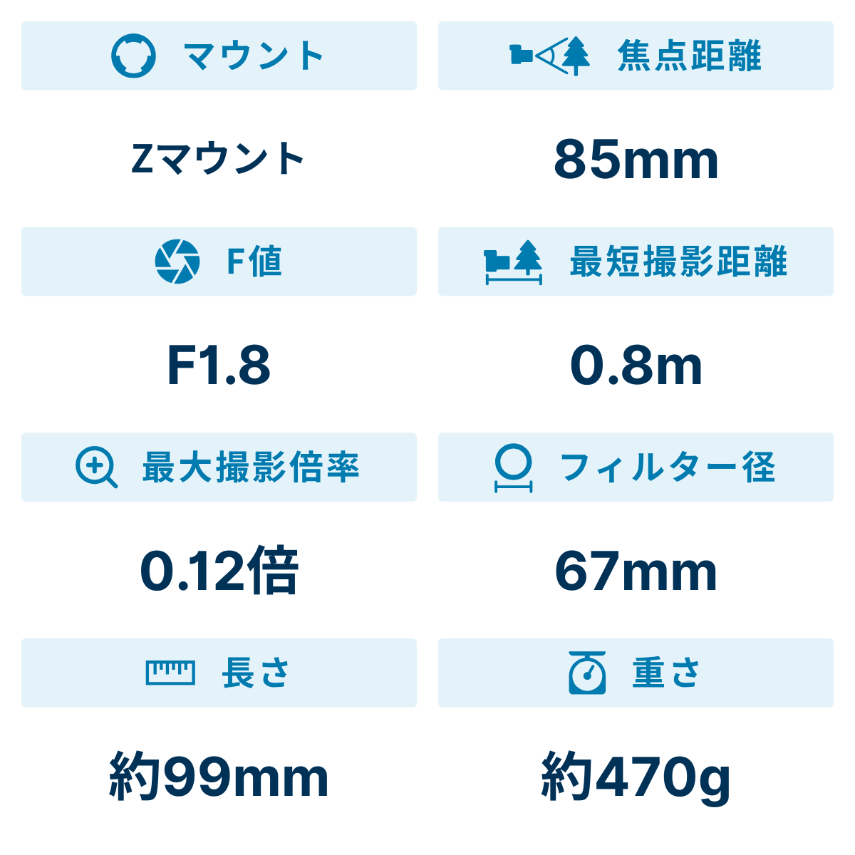 [レンタル] ニコン NIKKOR Z 85mm f/1.8 S 単焦点レンズ - 2