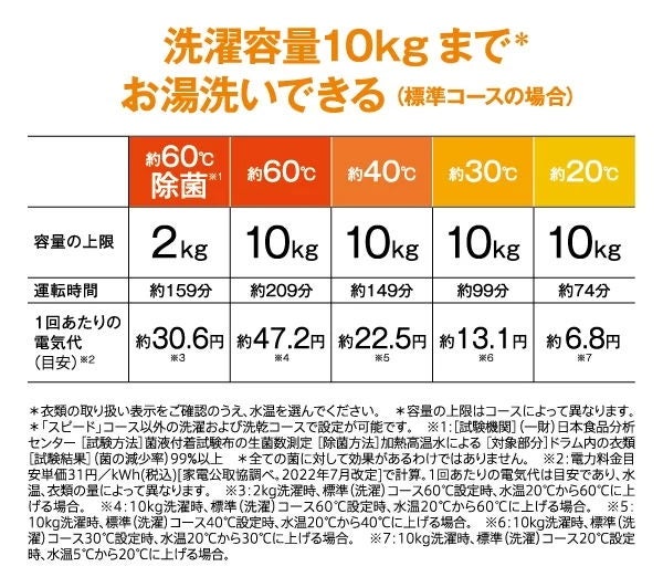 [レンタル] アクア 【左開き】AQW-DM10R ドラム式洗濯乾燥機 洗濯10kg/乾燥5kg - 9