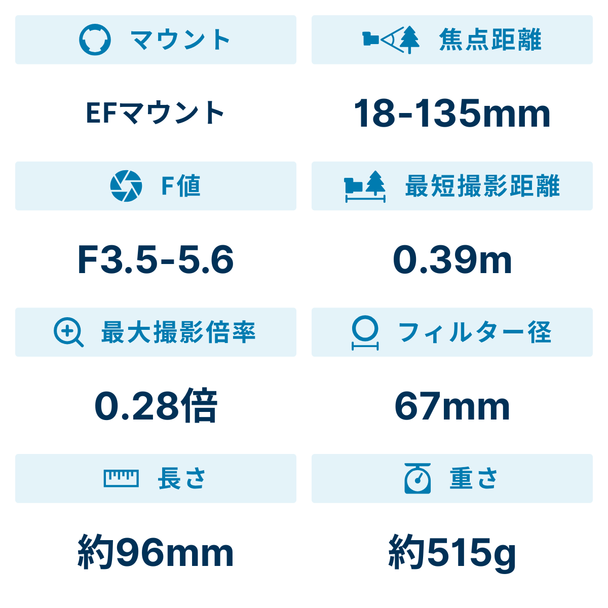 レンタル] CANON EF-S 18-135mm F3.5-5.6 IS USM 高倍率ズームレンズ