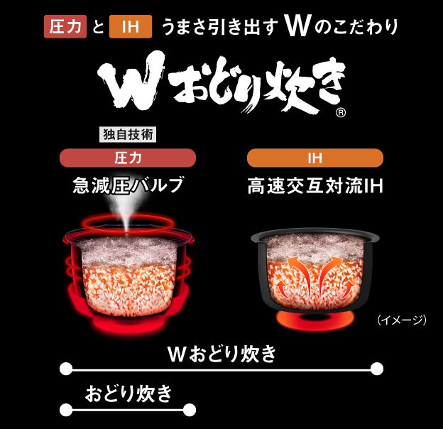 [レンタル] [1升炊き] パナソニック Wおどり炊き SR-X918E 可変圧力IHジャー炊飯器 - 8